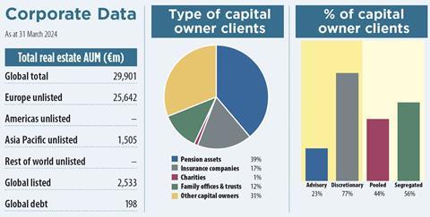 2key data schroders 2024