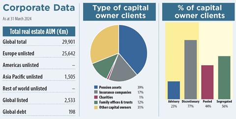 2key data schroders 2024