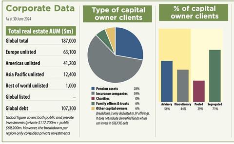 Key Data 2024