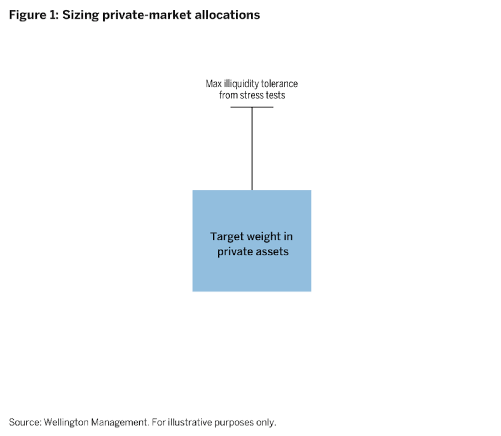 sizing-private-allocations